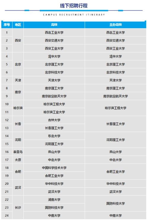 中国兵器工业集团全国大规模招聘4539人 正式编制岗位，国家待遇保障，助力国防工业发展