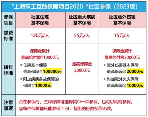 灵活就业人员重大利好 第二医保开放社区参保，最高可获16万元给付