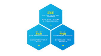 探索卓越，共创未来 用人单位核心概览