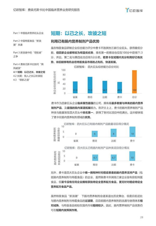 临床营养巨头企业如何面对特医食品新浪潮 将保持怎样的行业地位