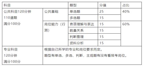 军队文职招会计，月薪1万、六险二金，大专即可报考！