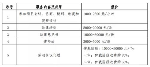 盈科律师事务所为广大企事业单位提供全方位人力资源及公司治理法律服务方案