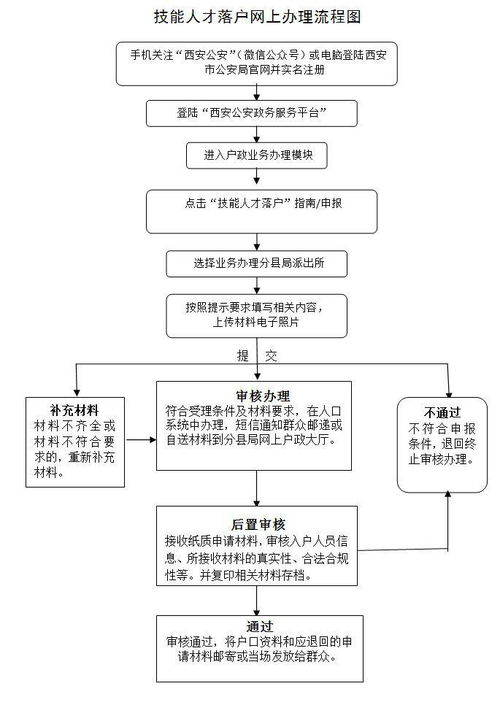 西安户口多重福利大揭秘｜附带超全落户指南与优选用人单位推荐