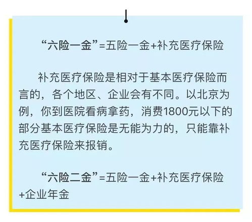 从“五险一金”到“六险二金” 社会保障体系的未来升级